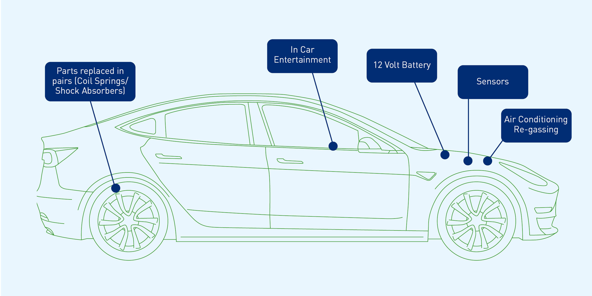 Opteven Warranties